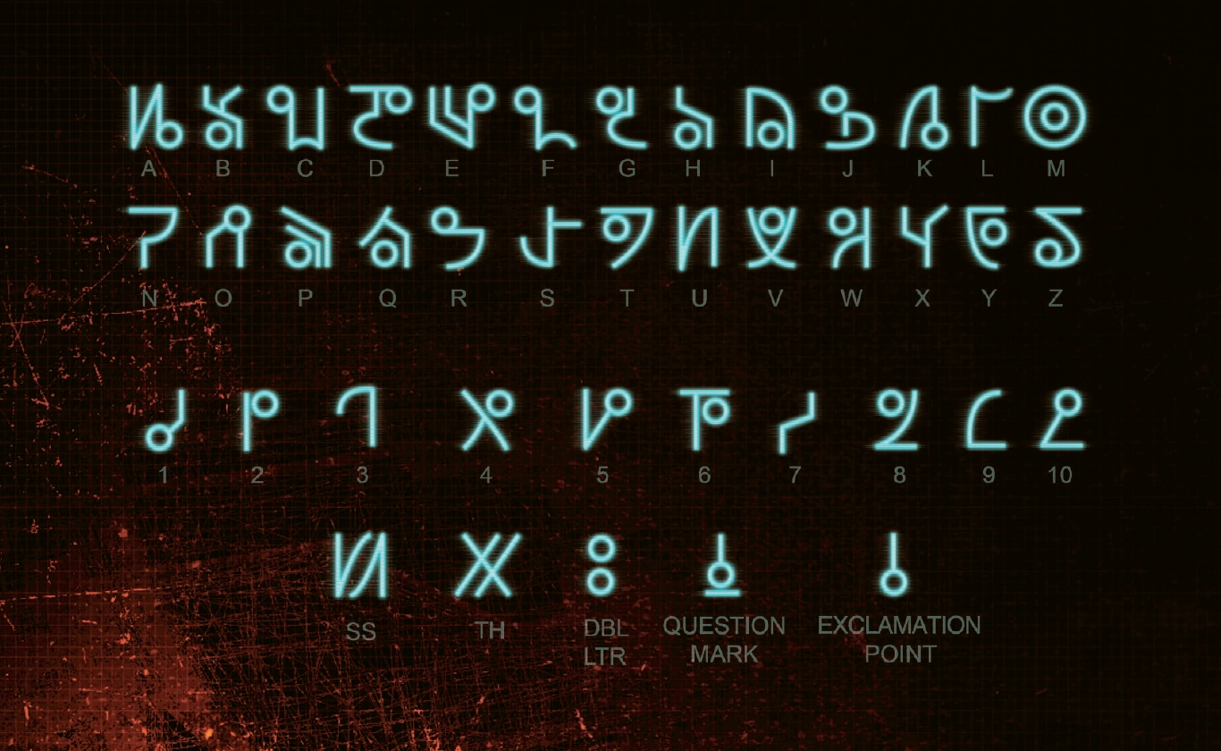 Tabela de símbolos e correspondências do alfabeto da Unitologia em Dead Space.